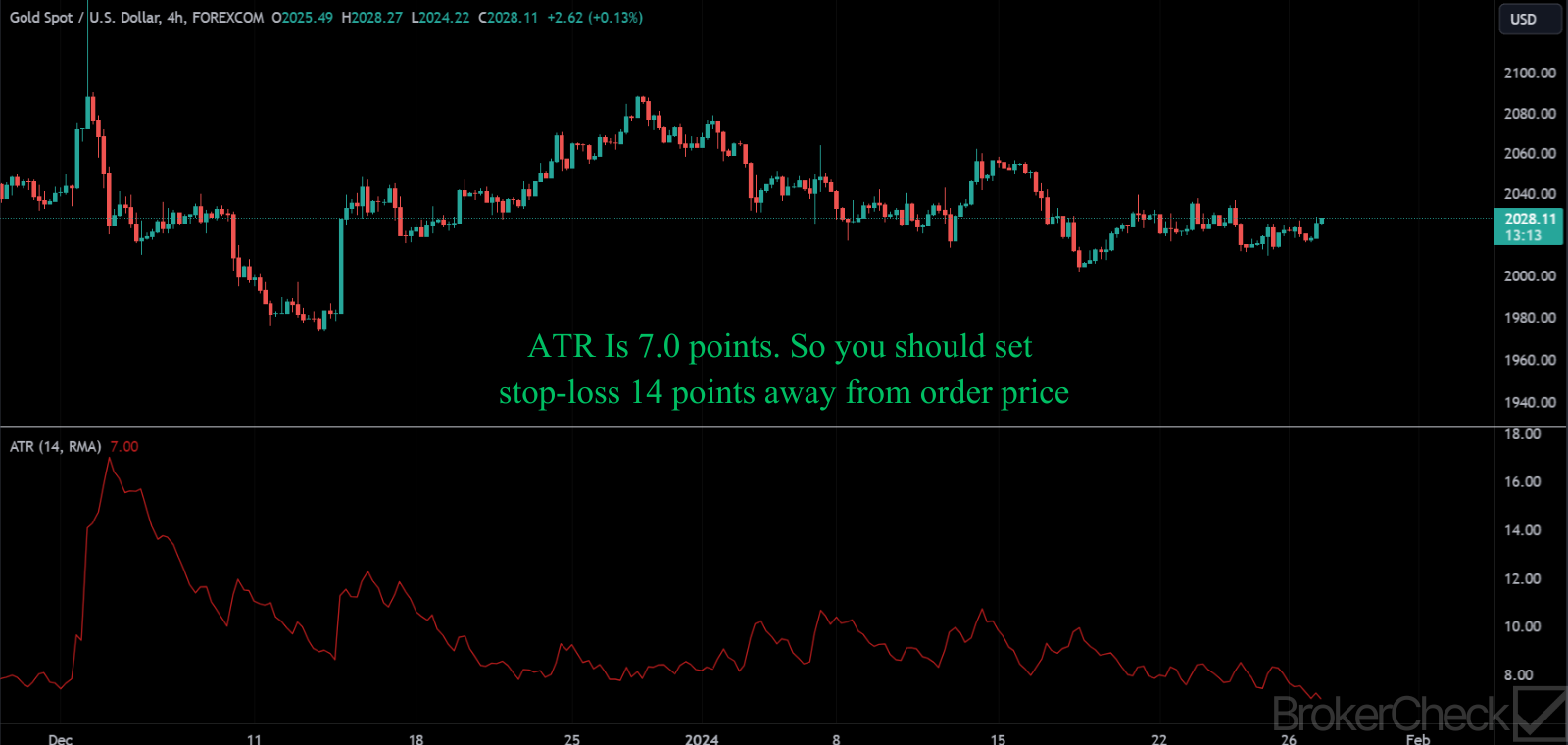 Average True Range (ATR) Signal
