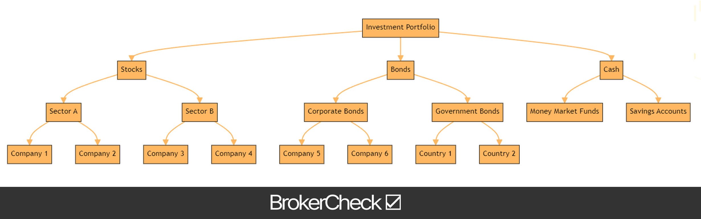Diversification explained for beginners
