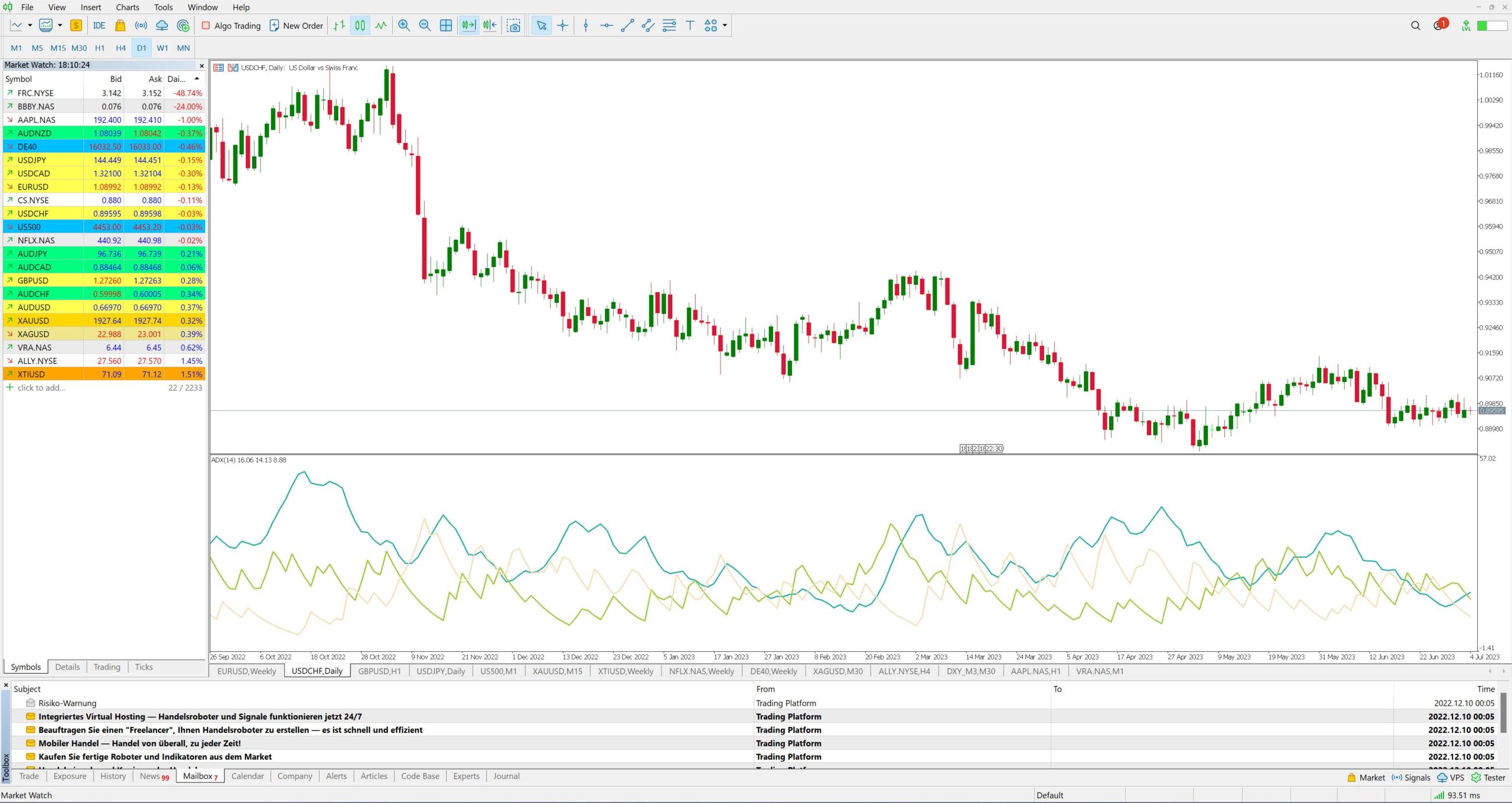 MetaTrader 4 vs MultiCharts