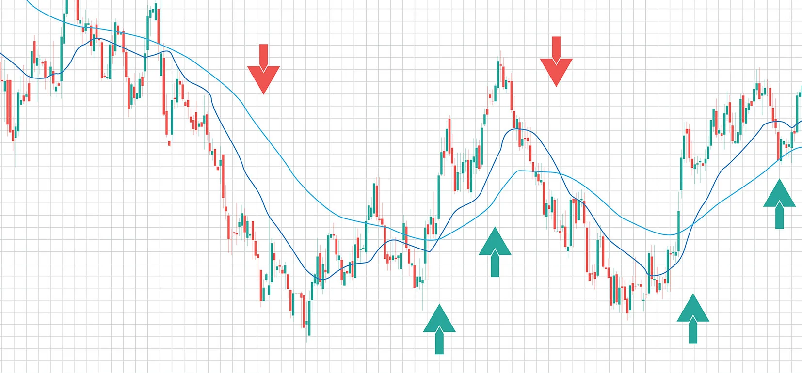 moving averages.jpg 1