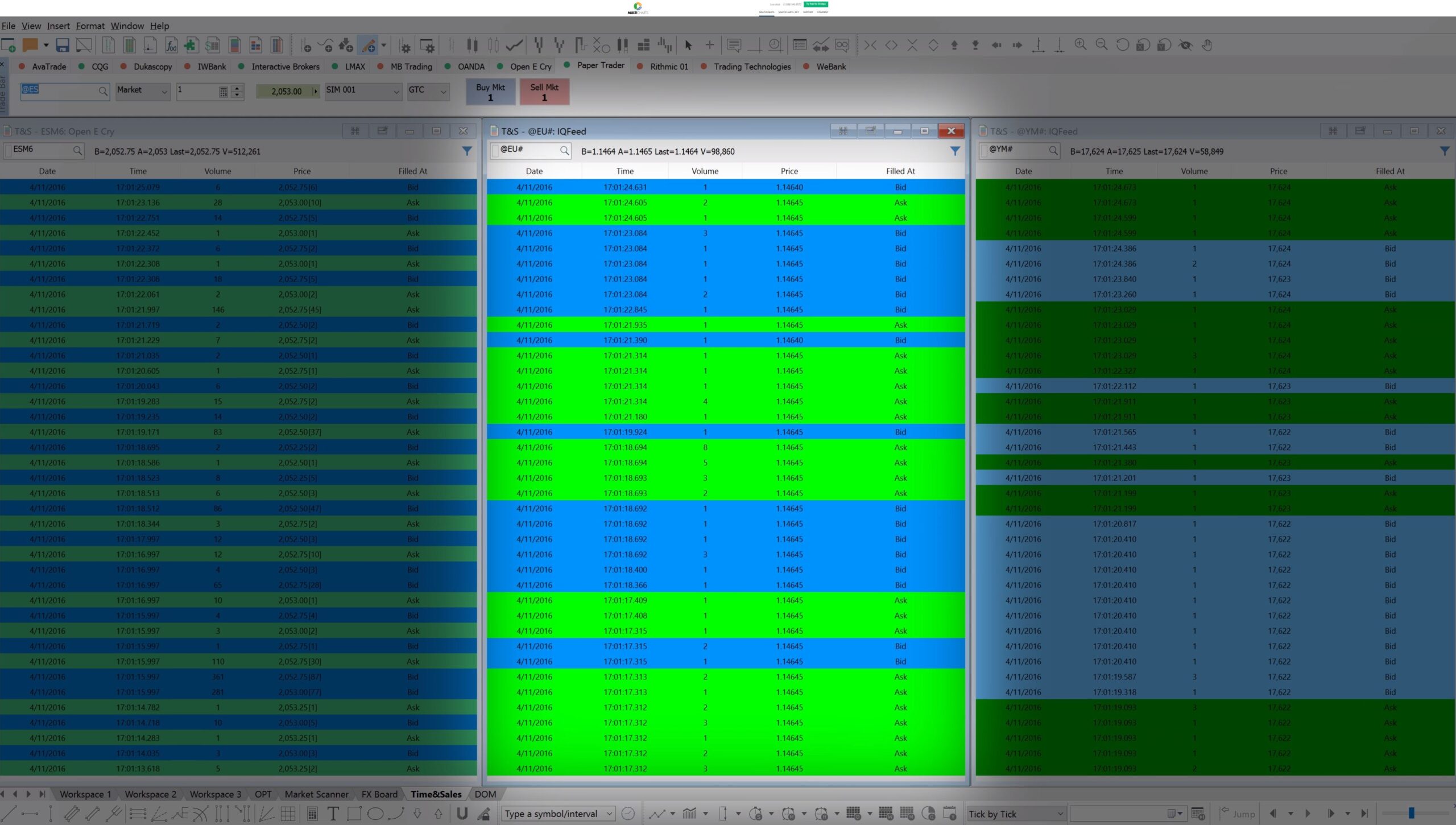 multicharts metatrader comparison scaled 1