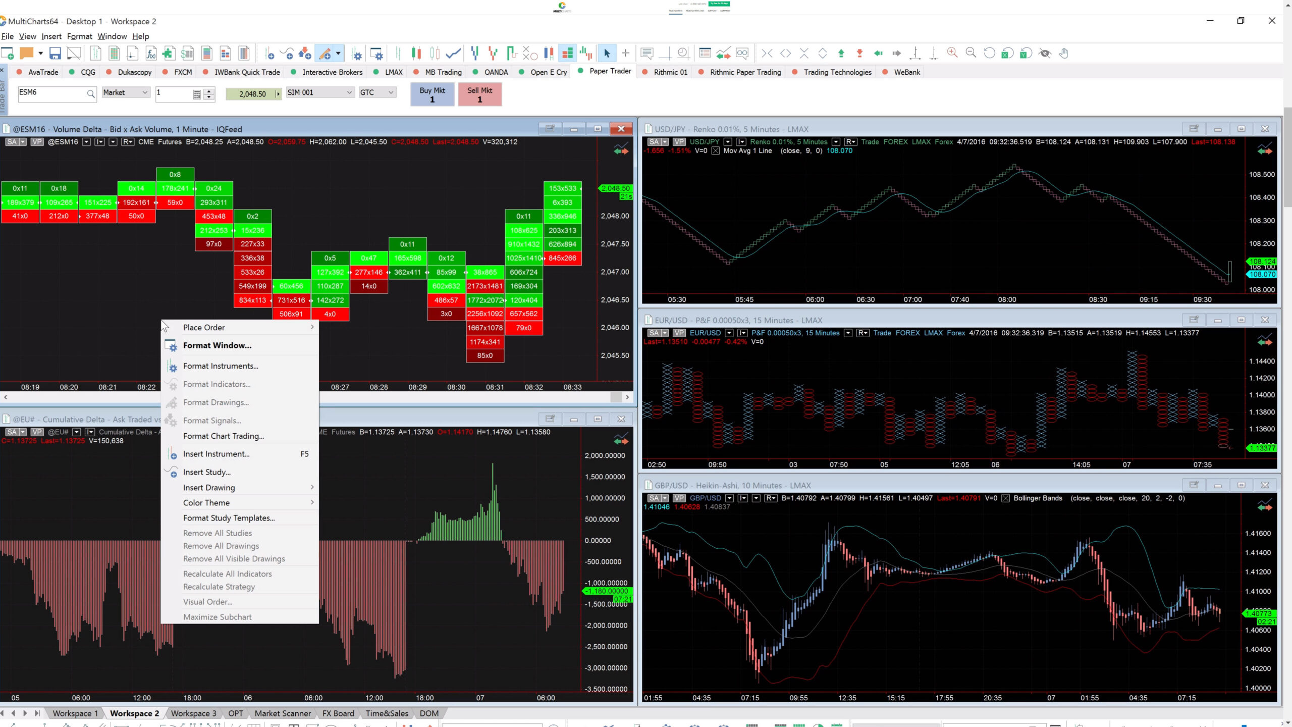 multicharts setup scaled 1