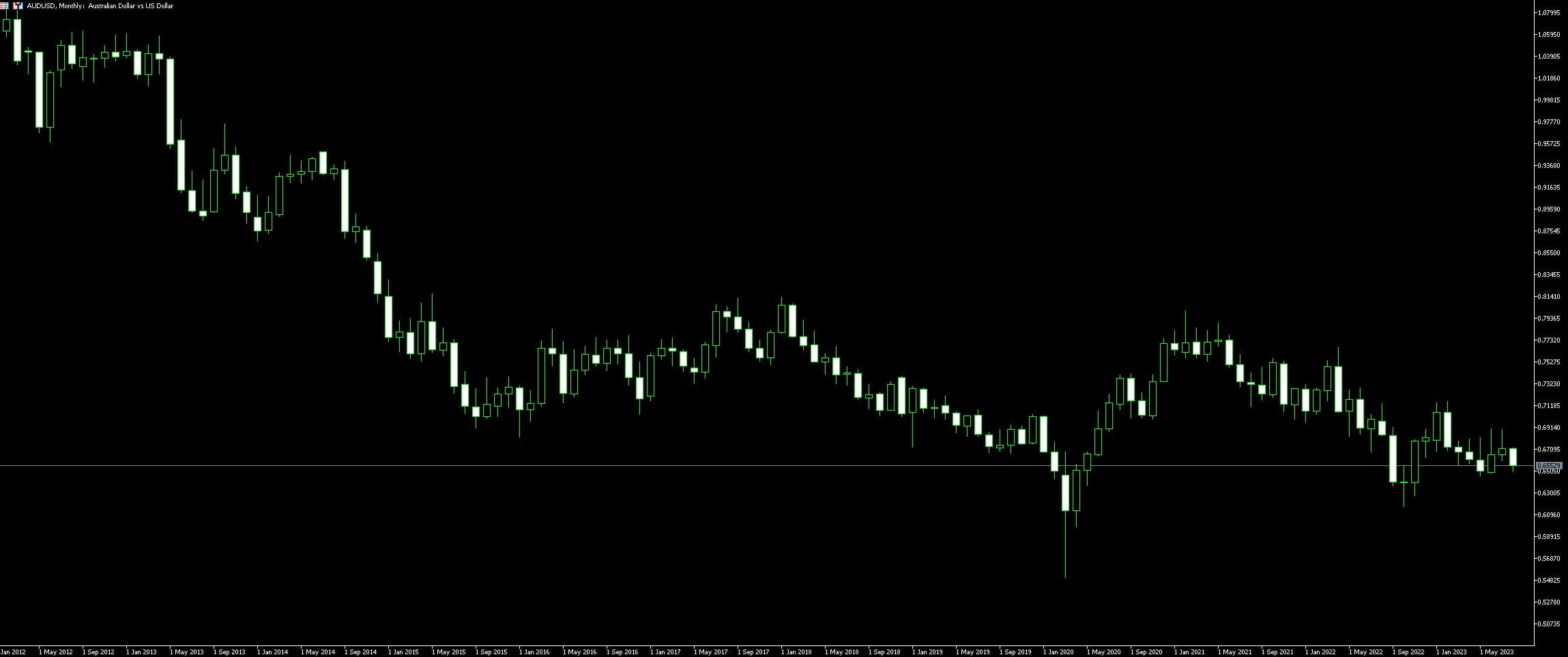 AUD CHF risk, trading tips & examples