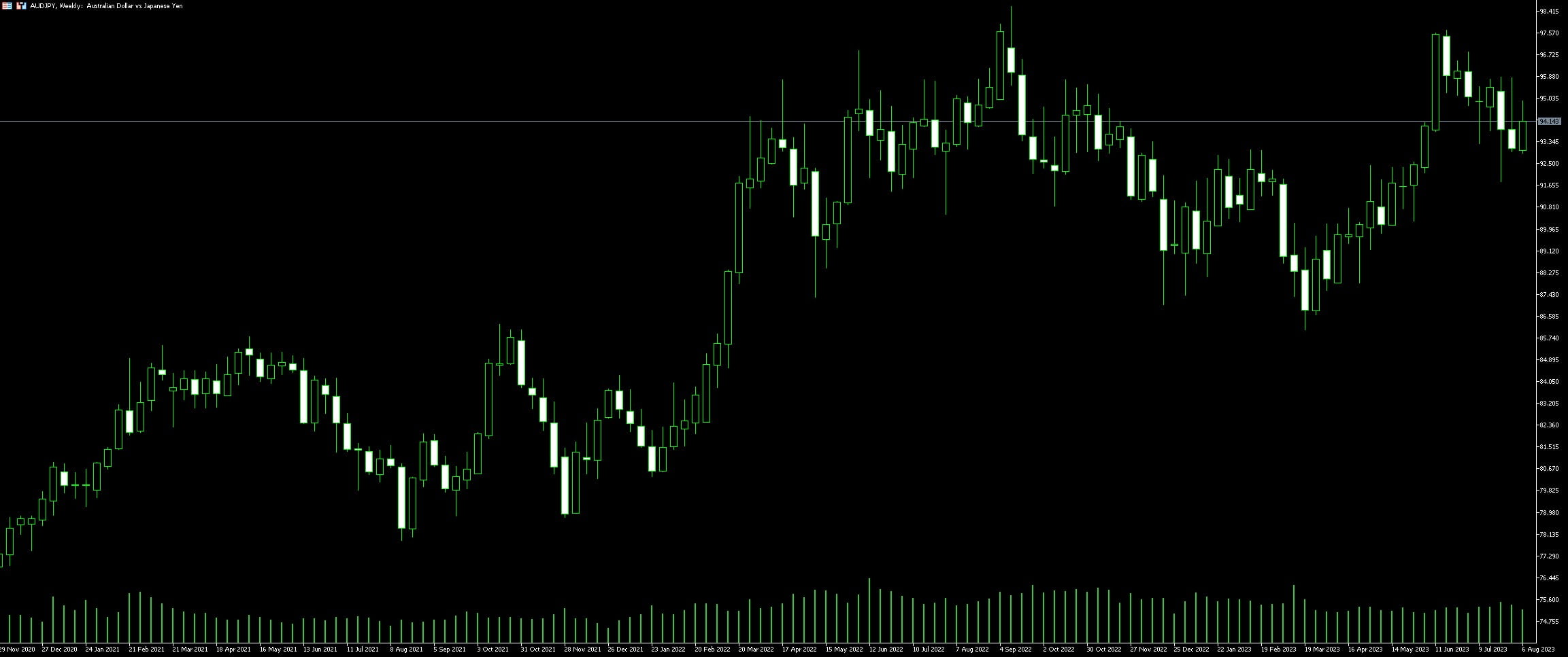 AUD JPY Trading Strategy