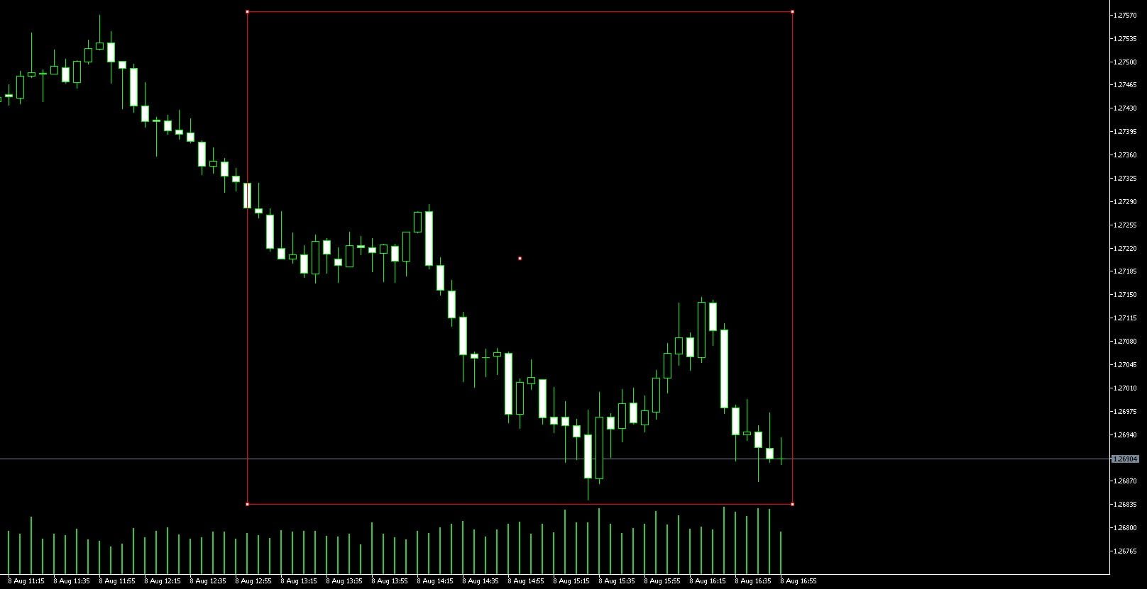 Best GBP USD Trading Hours