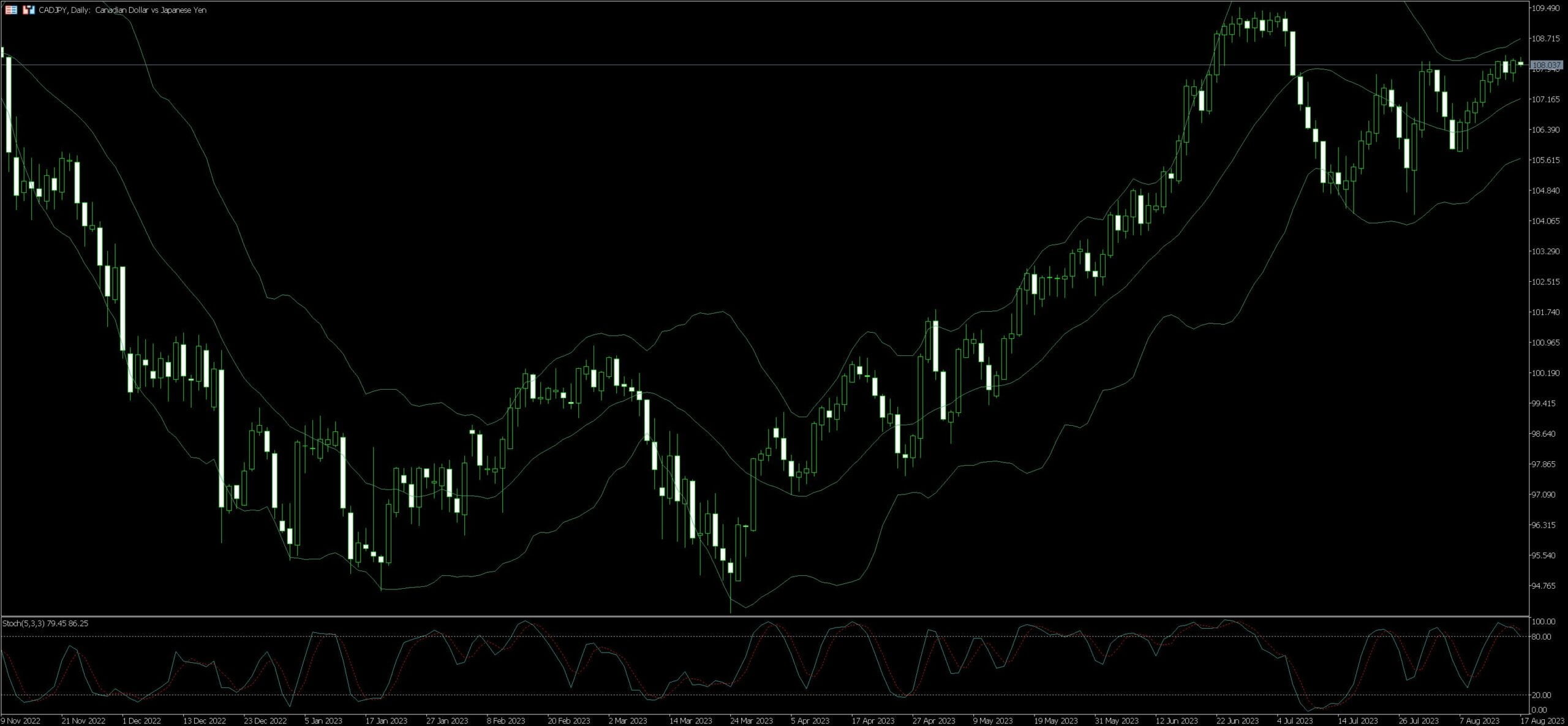 CAD/JPY Trading Guide