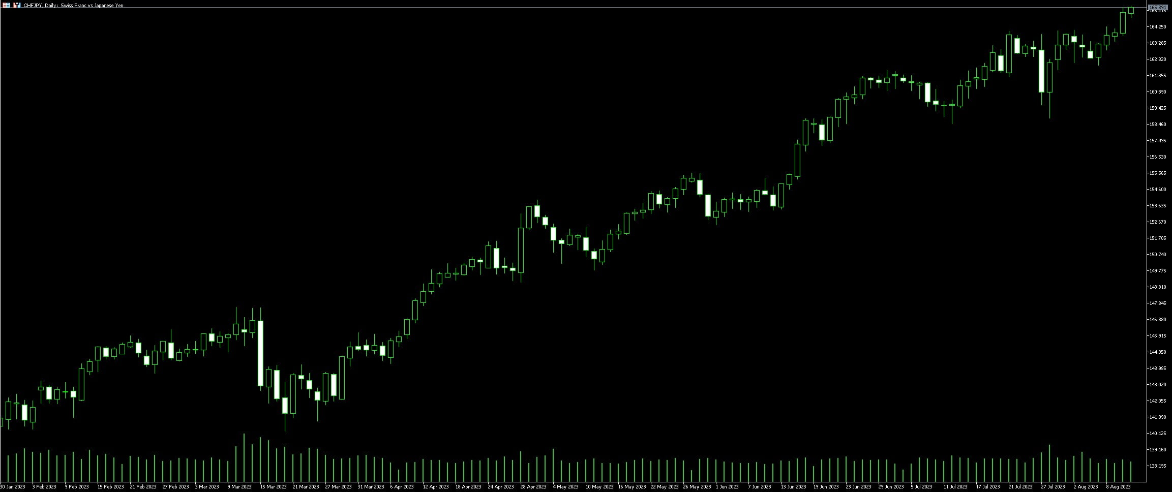 CHF JPY Trading Guide