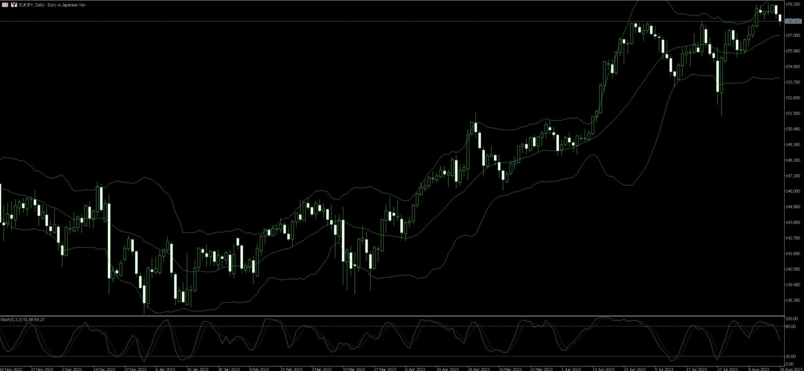 EUR/JPY Trading Guide