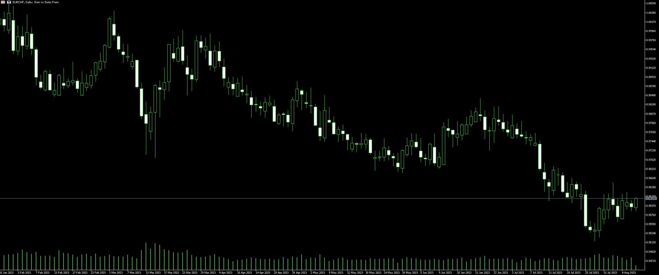 EURCHF trading examples tips