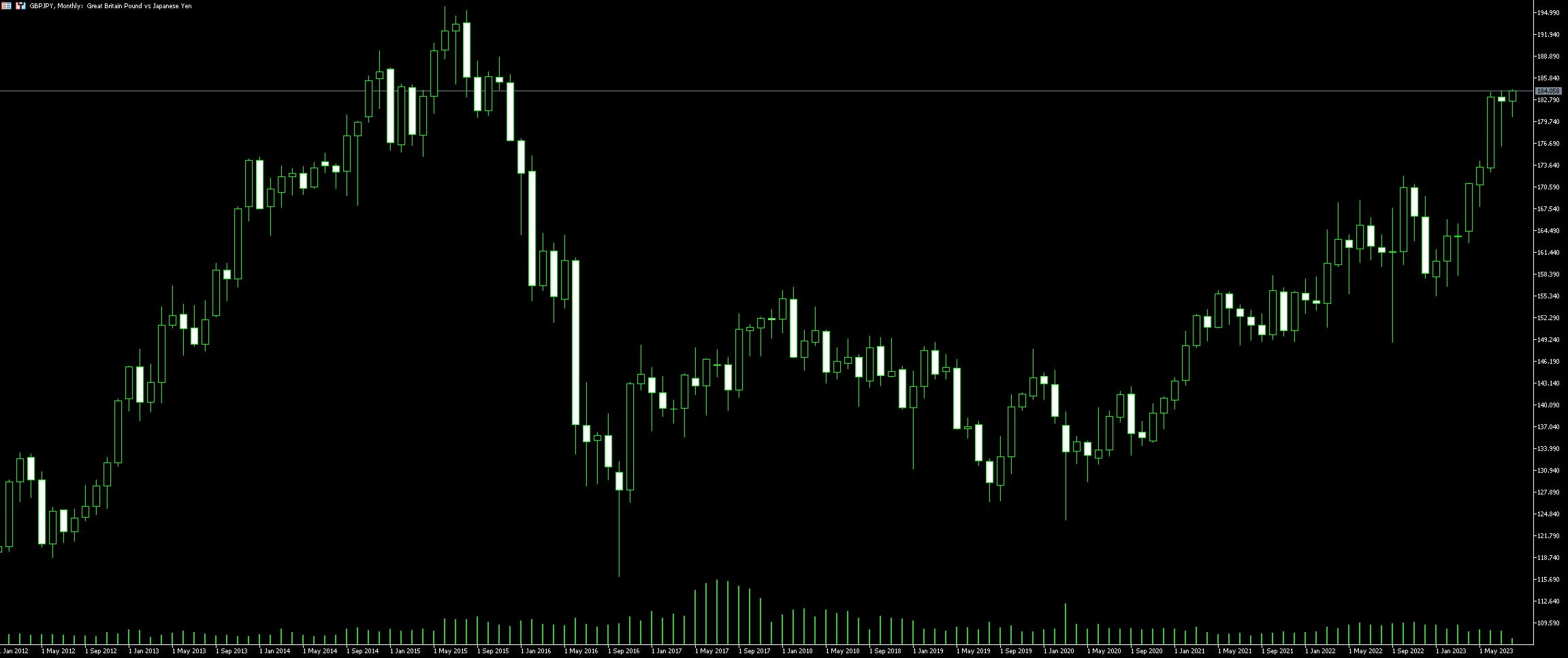 GBP JPY Trading Examples Tips