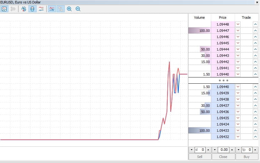 Market Depth MetaTrader