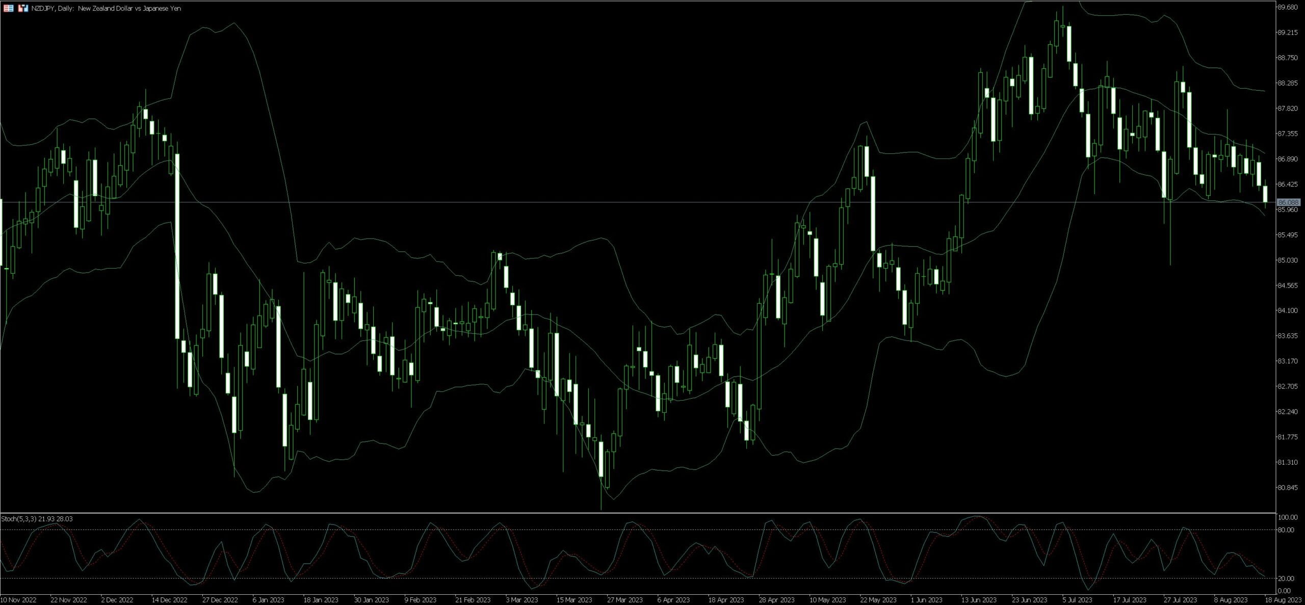 NZDJPY Trading Guide
