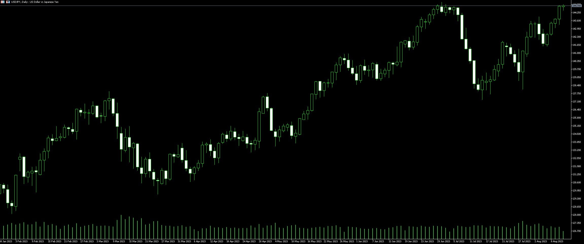 USD JPY trading guide