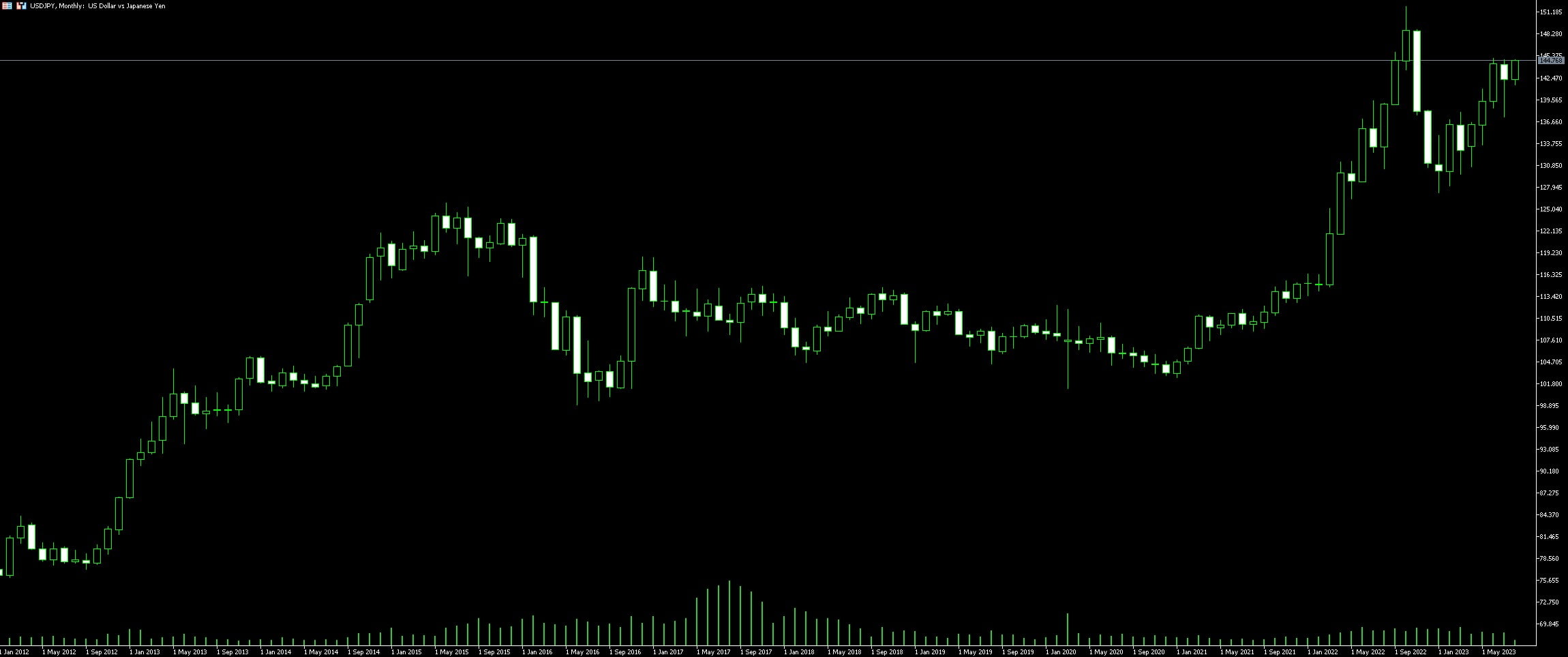 USD JPY trading strategies