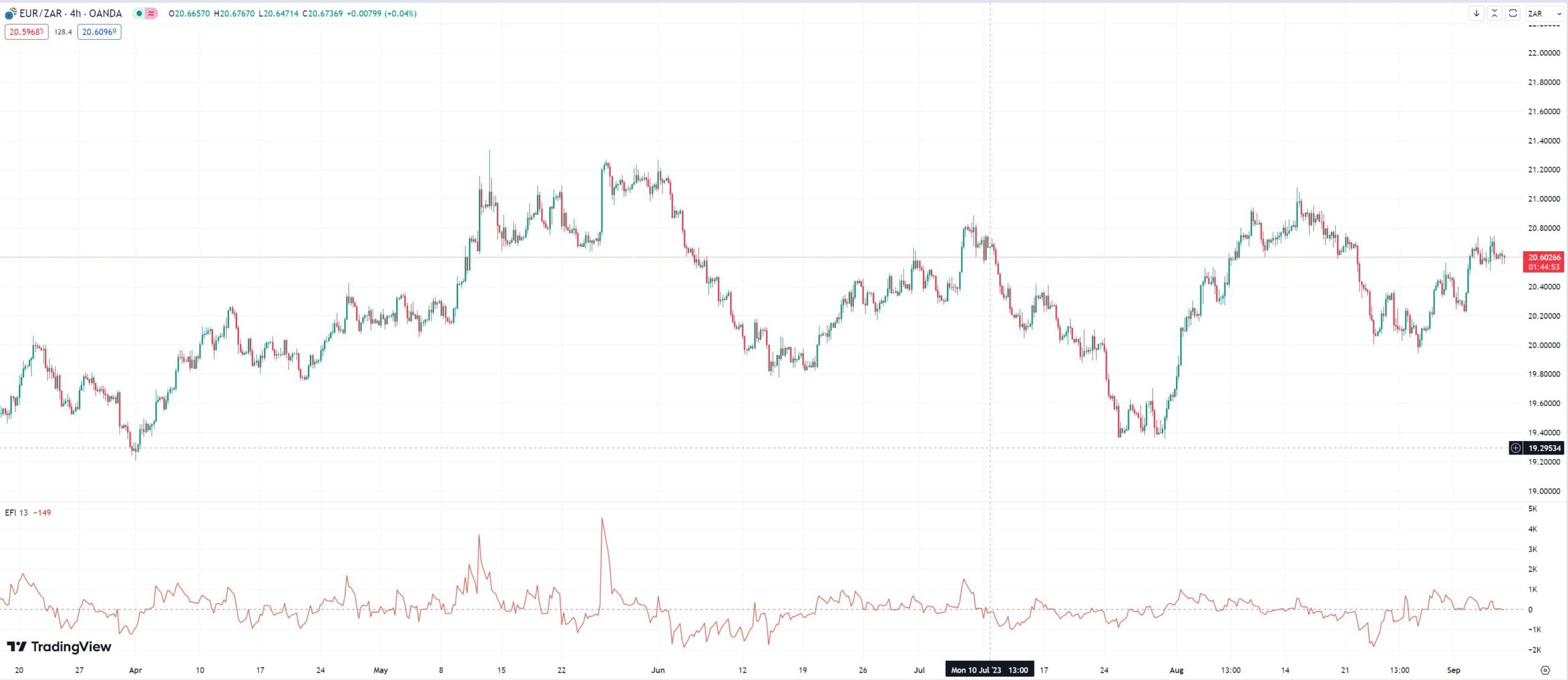 Elder Force Index ATR