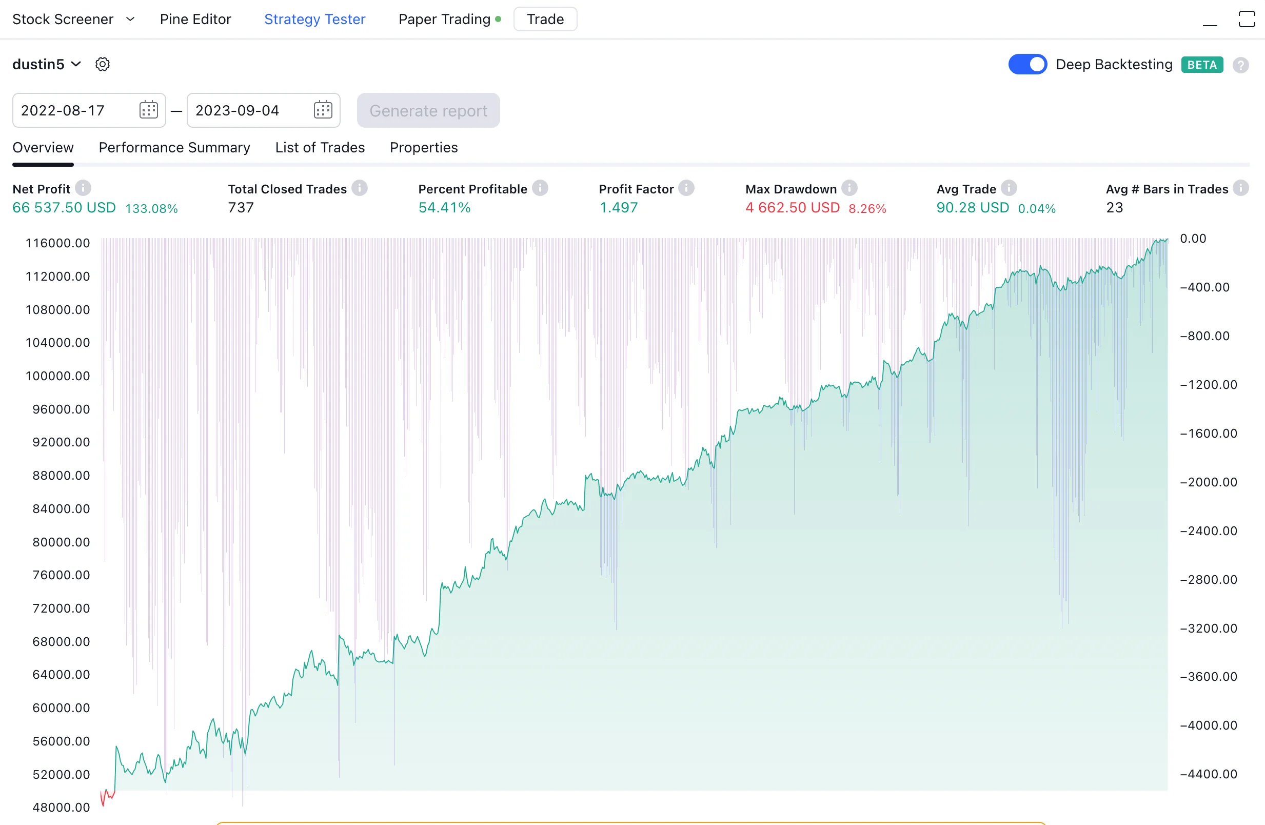 Profitable Pine Script Strategy