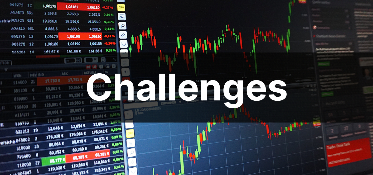 Derive Strategies Challenges
