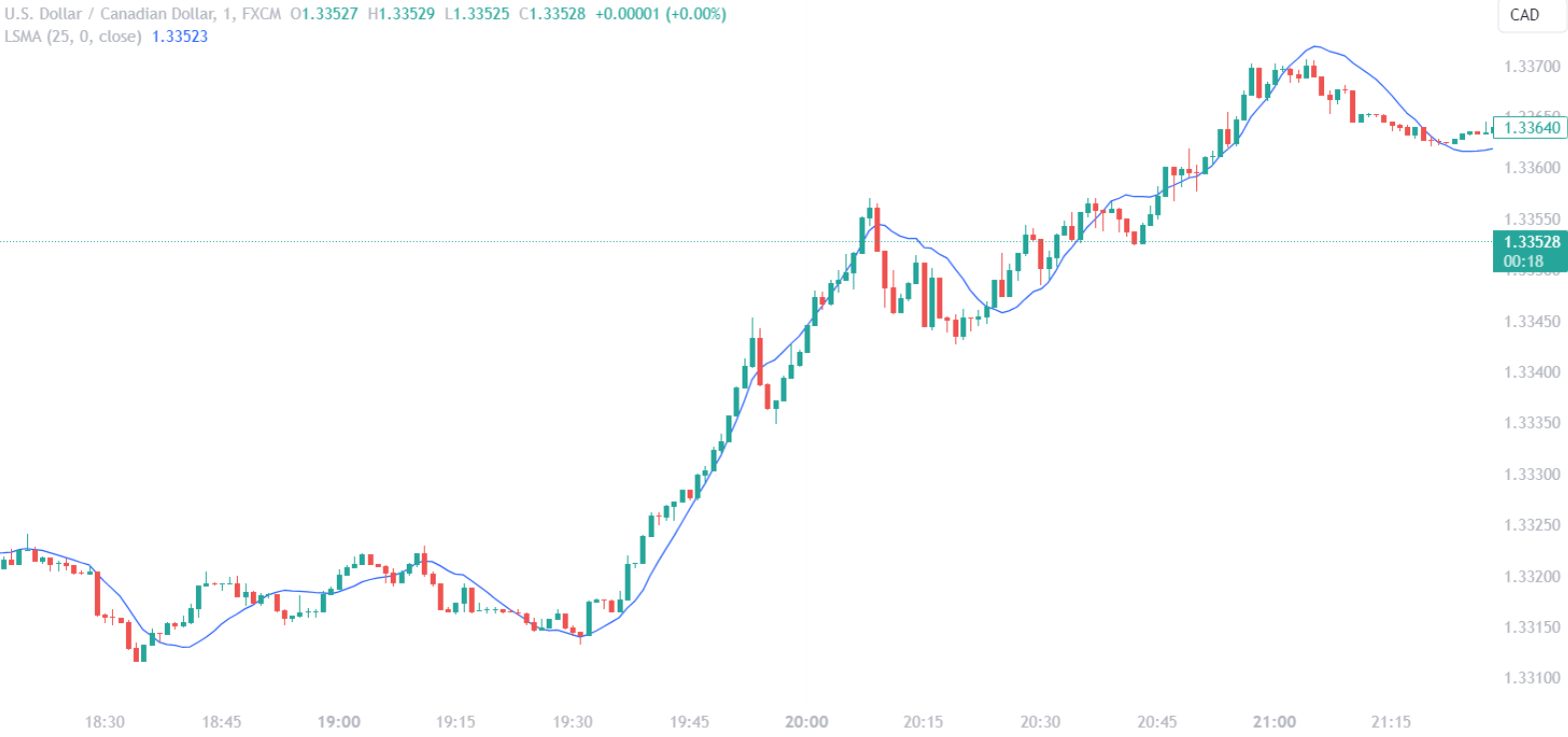 Least Squares Moving Average