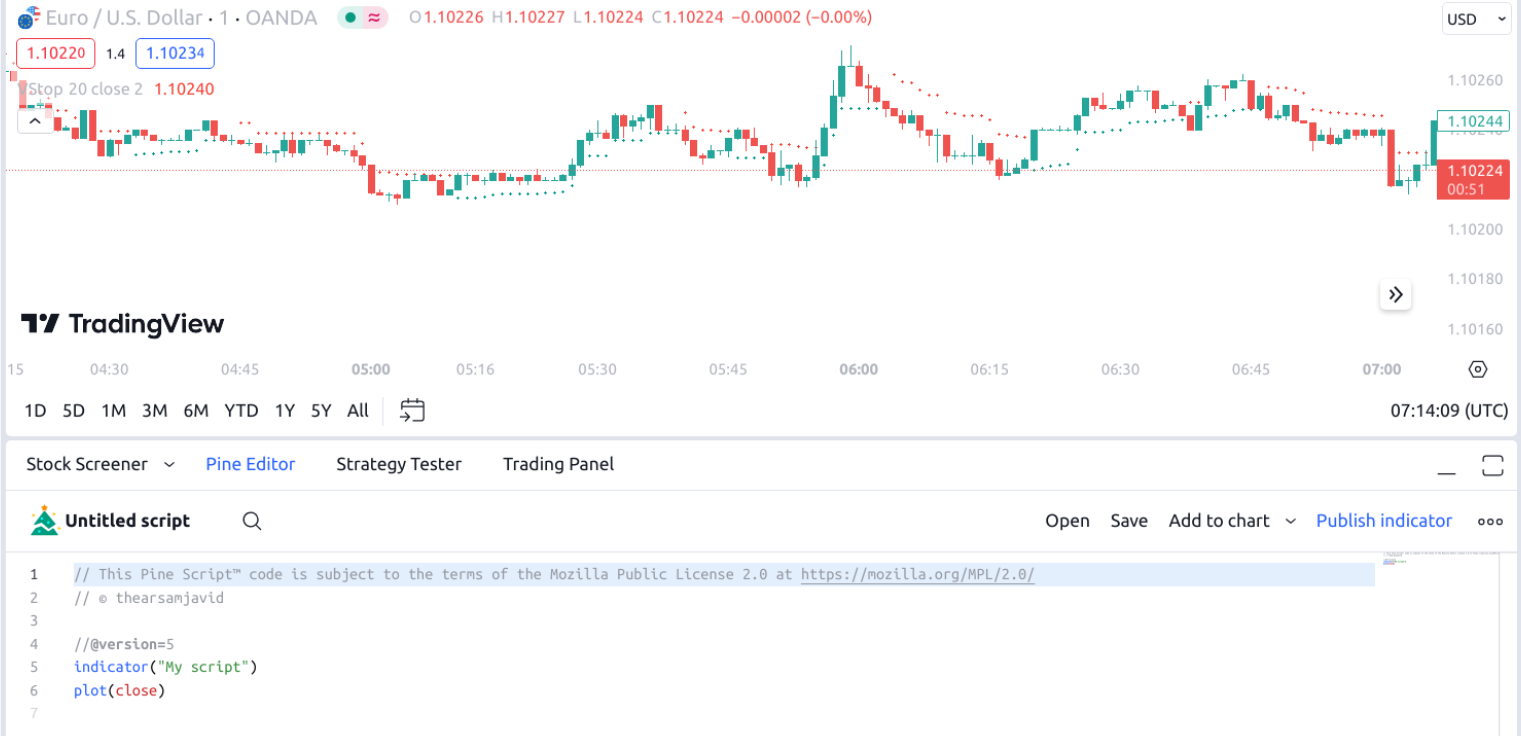 Volatility Stop Indicator Code