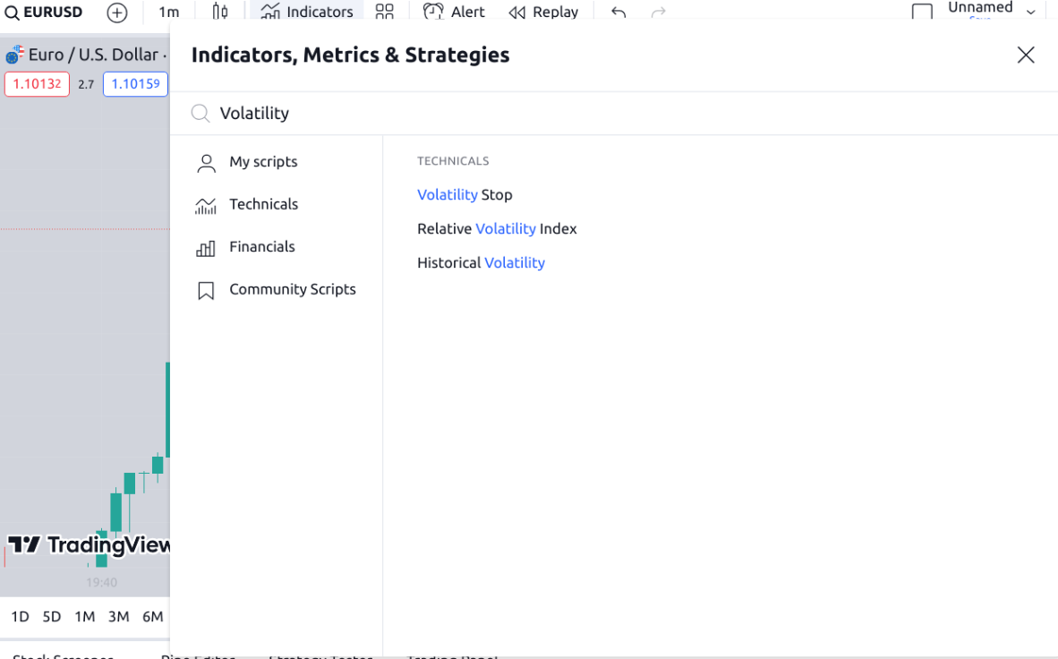 Volatility Stop Indicator Set up