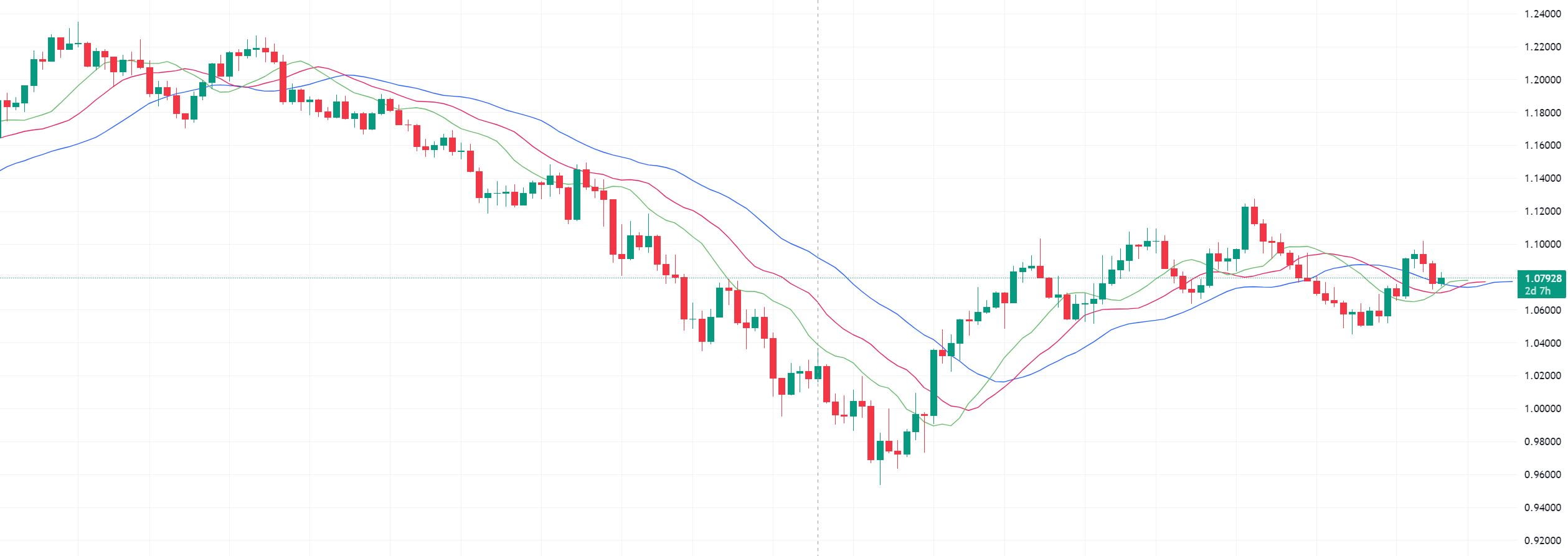 williams alligator indicator