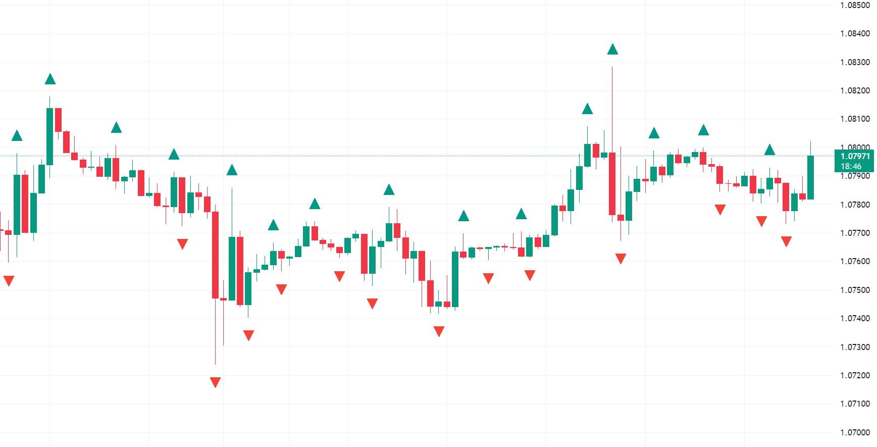 williams fractals indicator