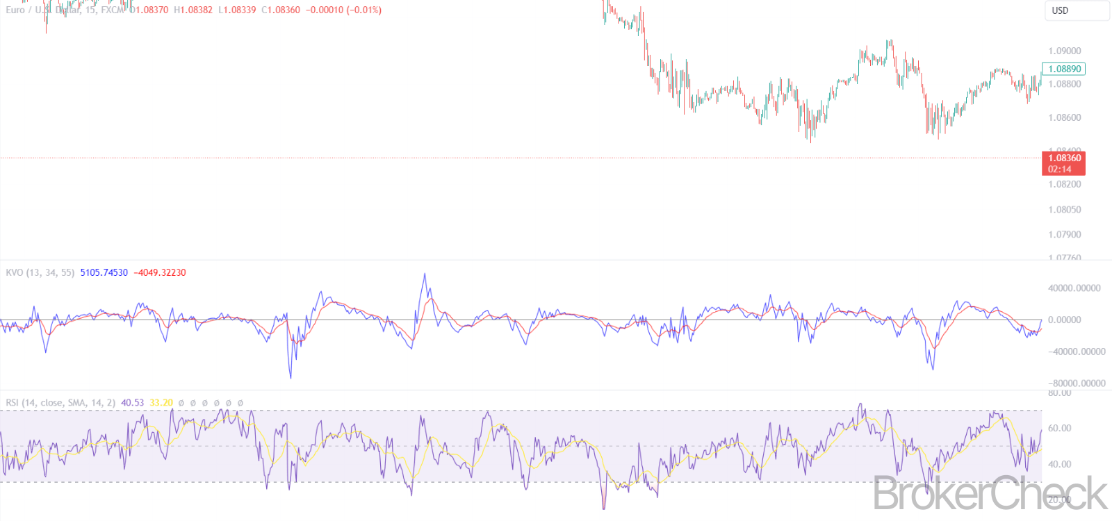 Klinger Oscillator Combined With RSI