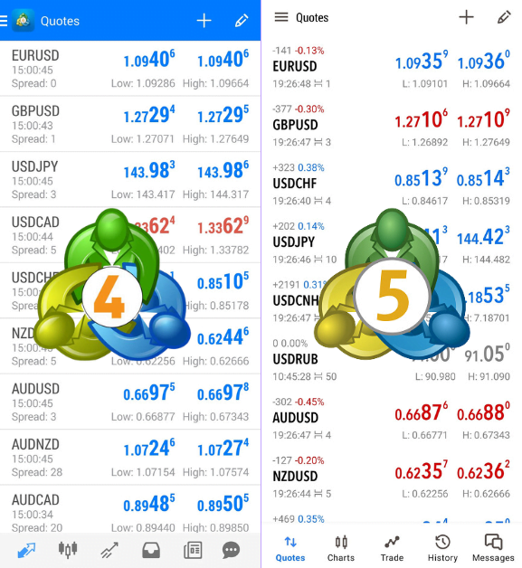 T4 vs MT5 Mobile App