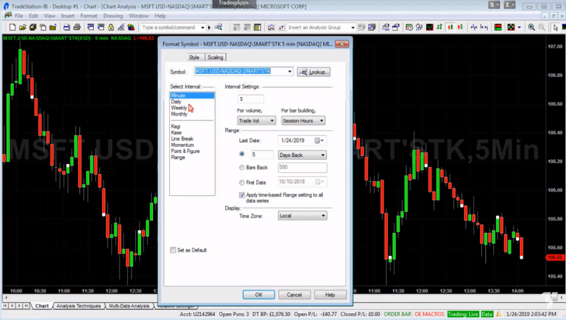 TradeStation Charting