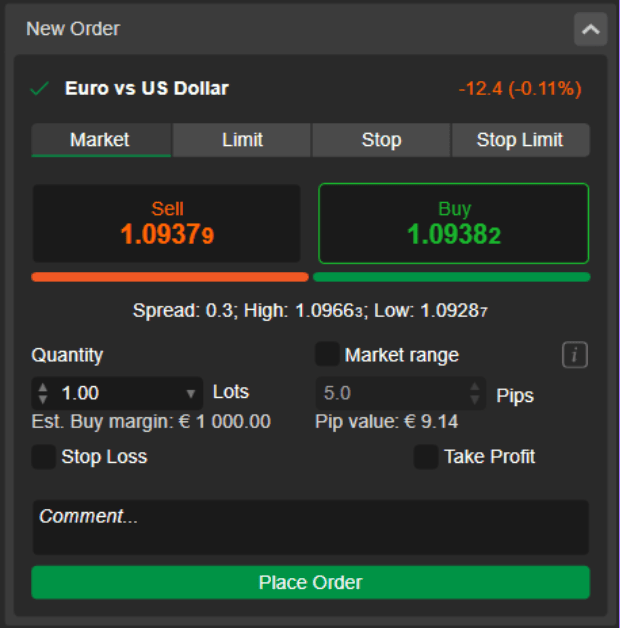 cTrader Order Type