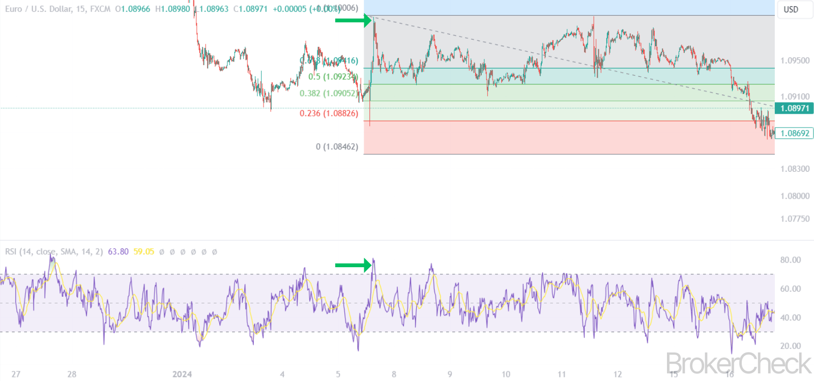 Auto Fib Extension Combined With RSI