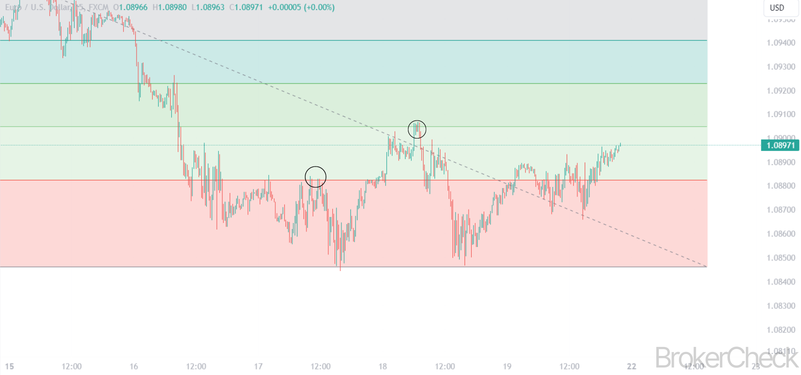 Auto Fib Extension Signal