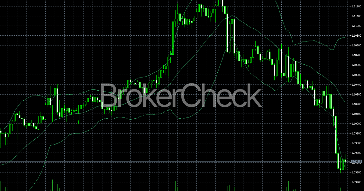 Bollinger Bands