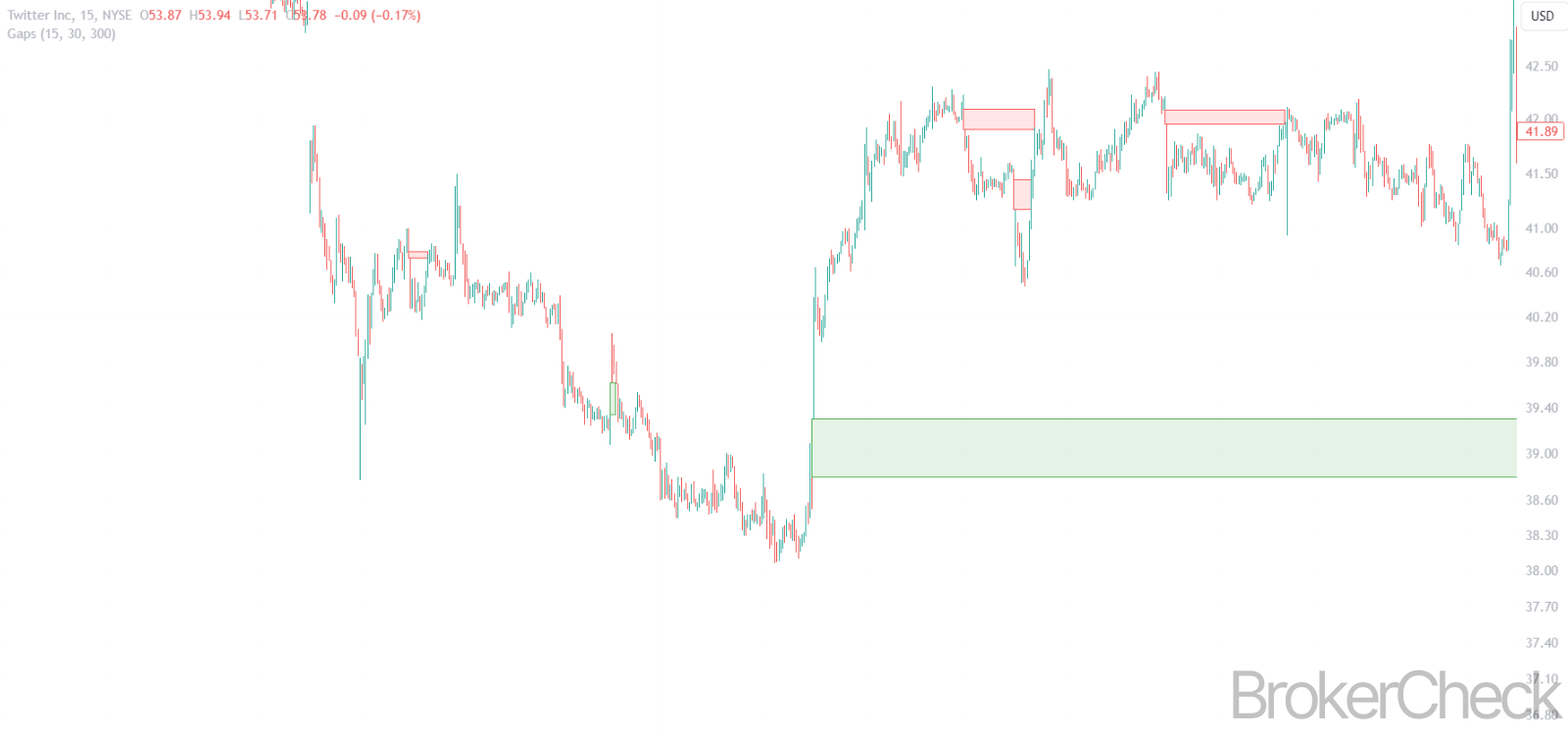 Gaps Interpretation