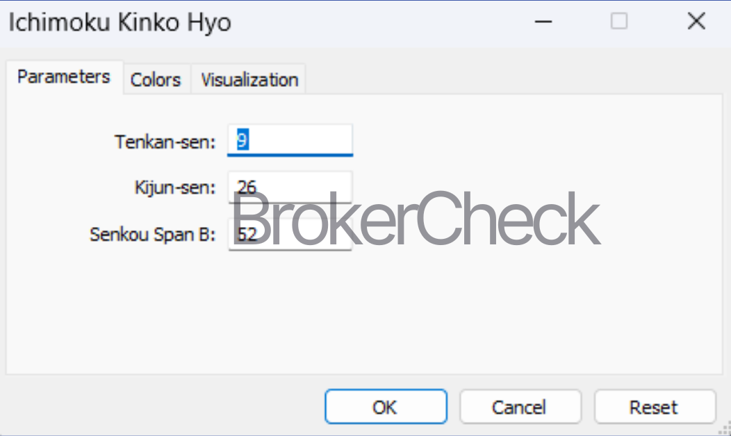 Ichimoku Cloud Parameters