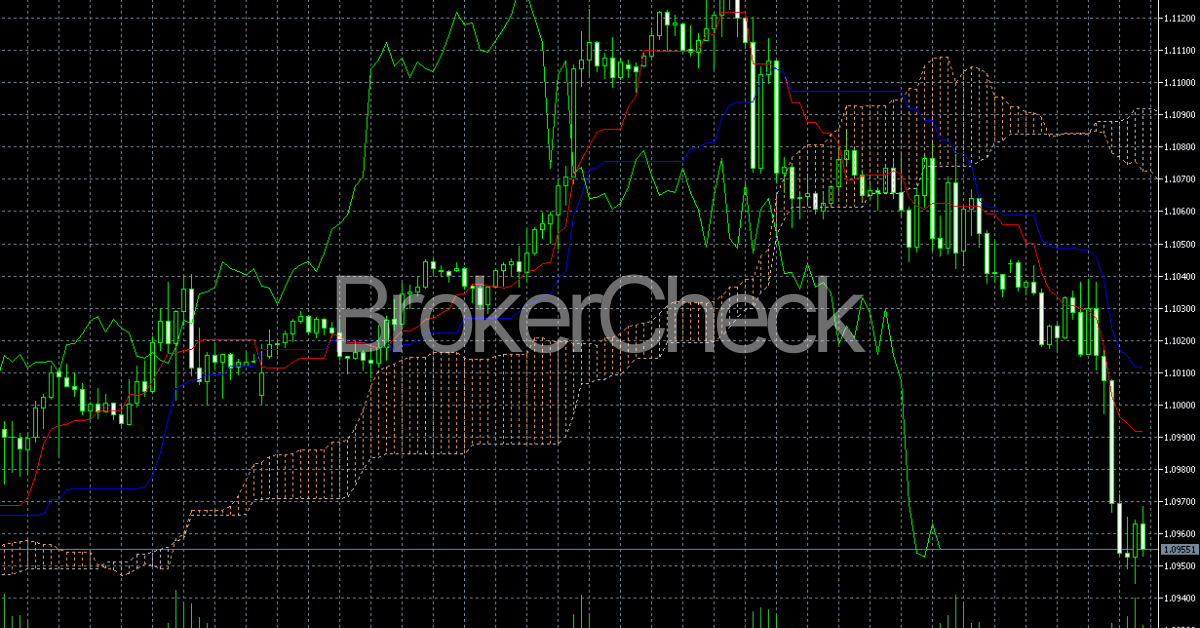 Ichimoku ClIchimoku Cloudoud