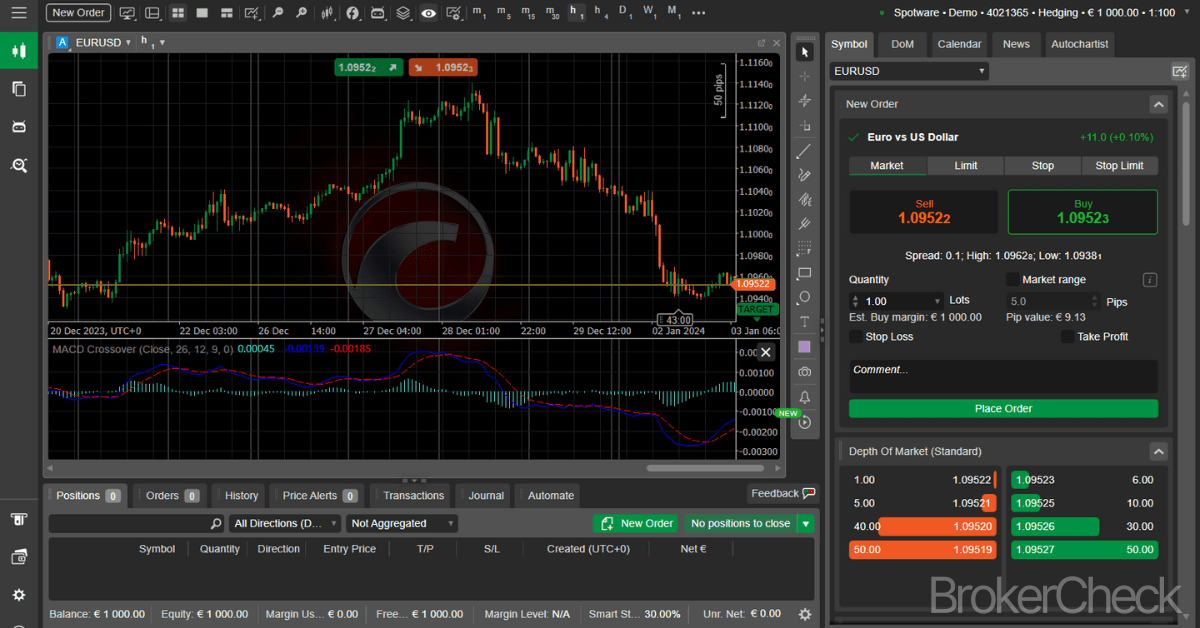 MACD Indicator cTrader