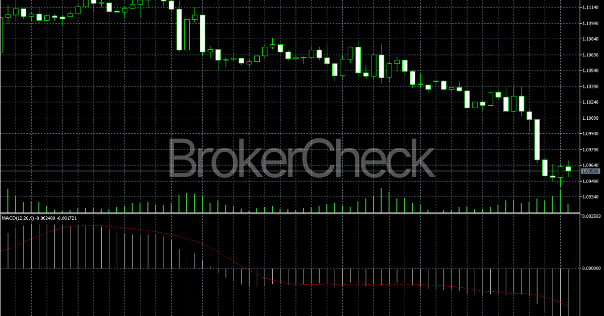 MACD