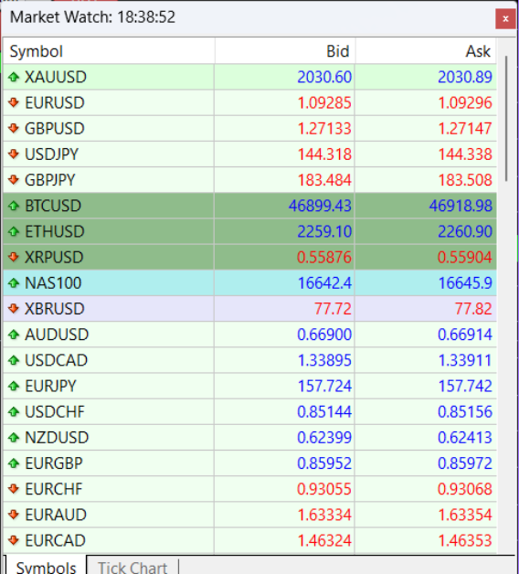 MT4 Market