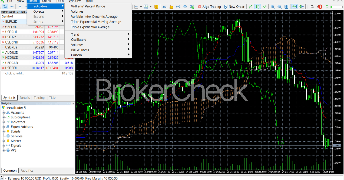 MT5 Indicator Setup