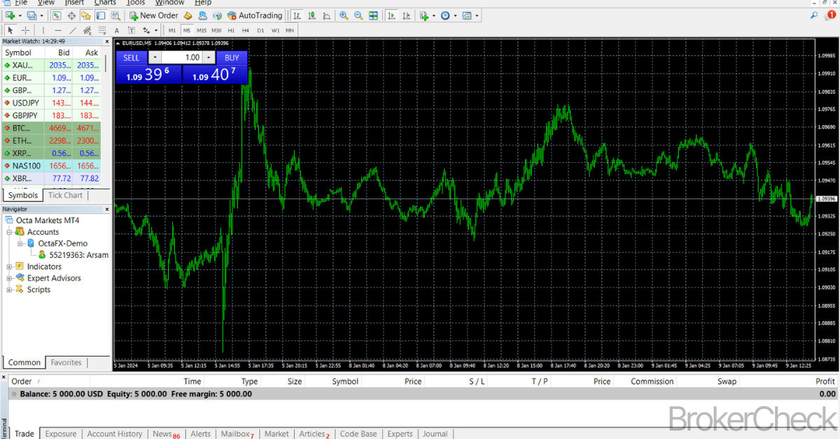 MetaTrader 4