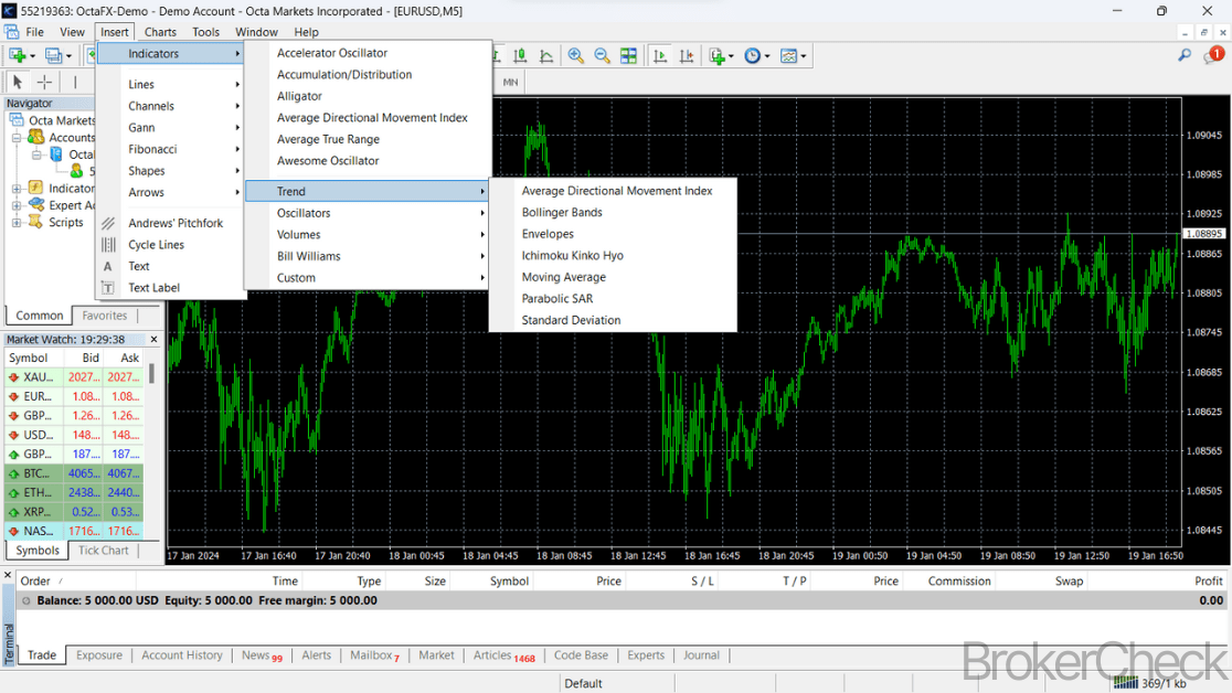 MetaTrader 4 Indcators