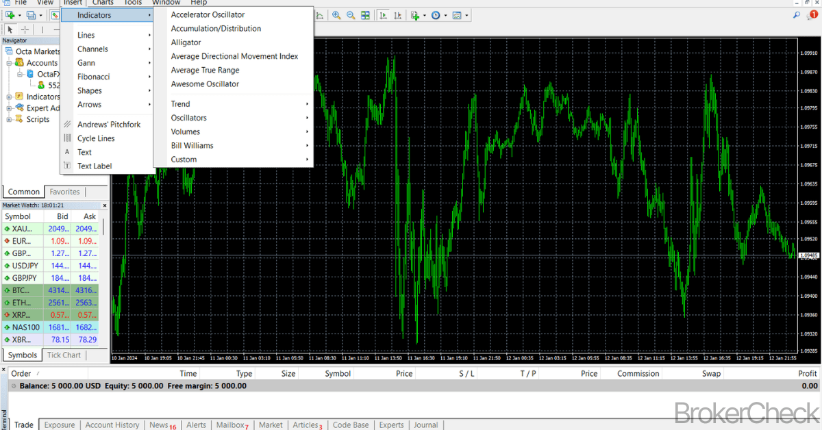 MetaTrader 4 Indicators And Charting Tools
