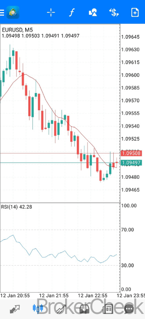 MetaTrader 4 Mobile App