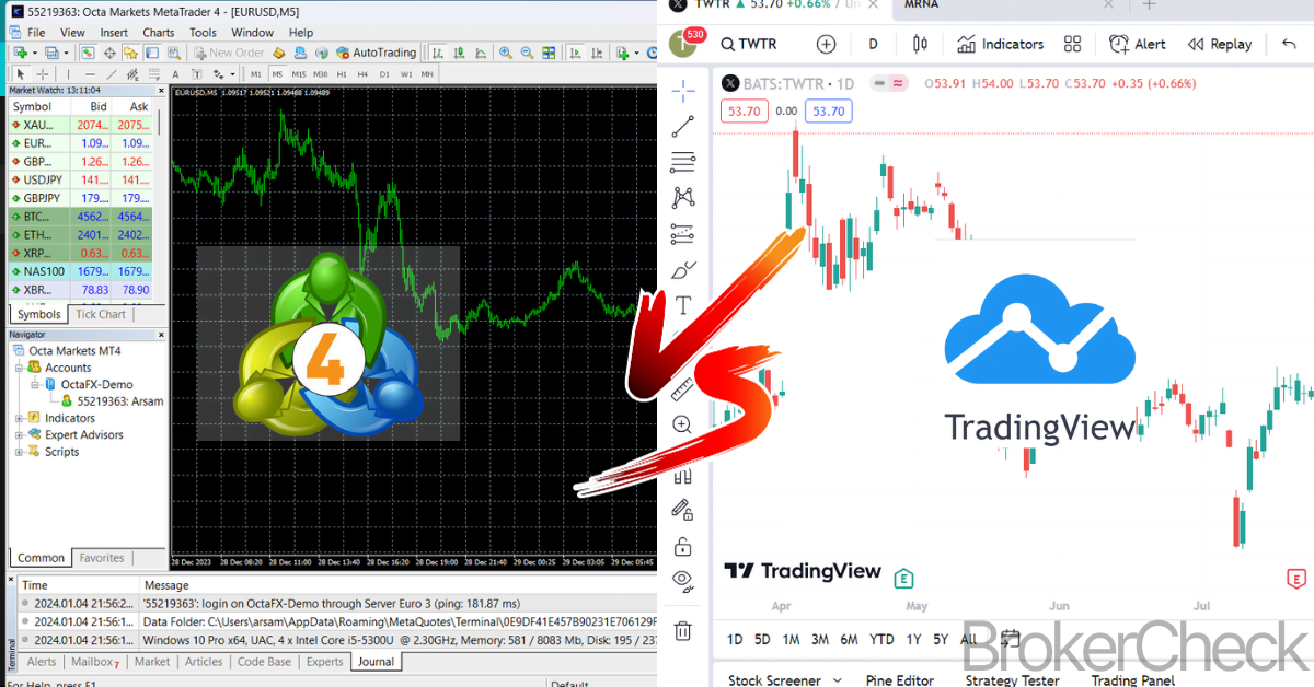 MetaTrader 4 vs Trdingview