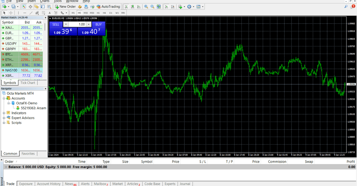 MetaTrader 4