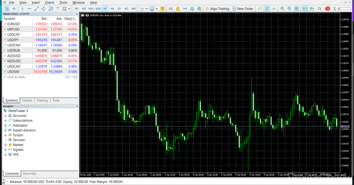 MetaTrader 5 Interface