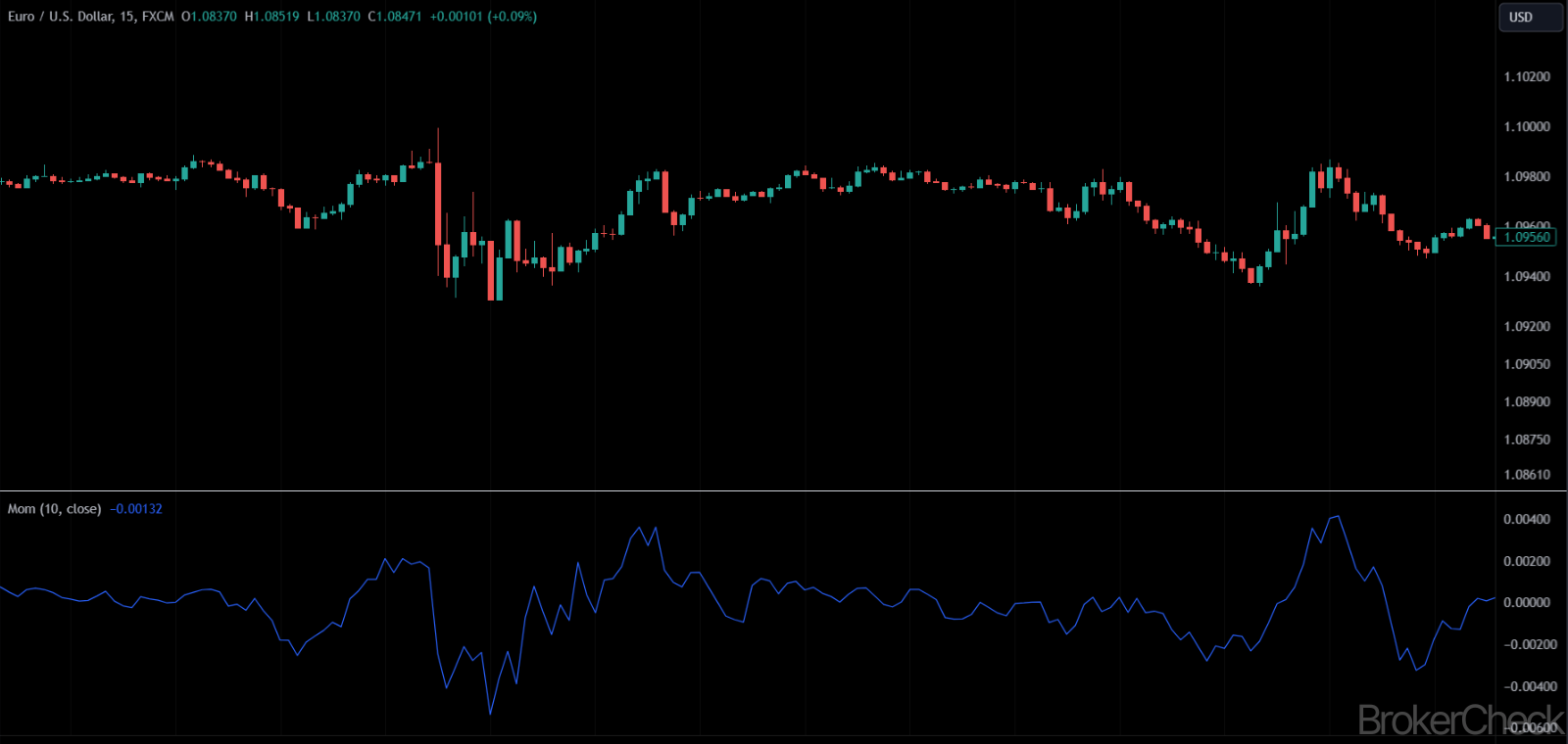 Momentum Indicator
