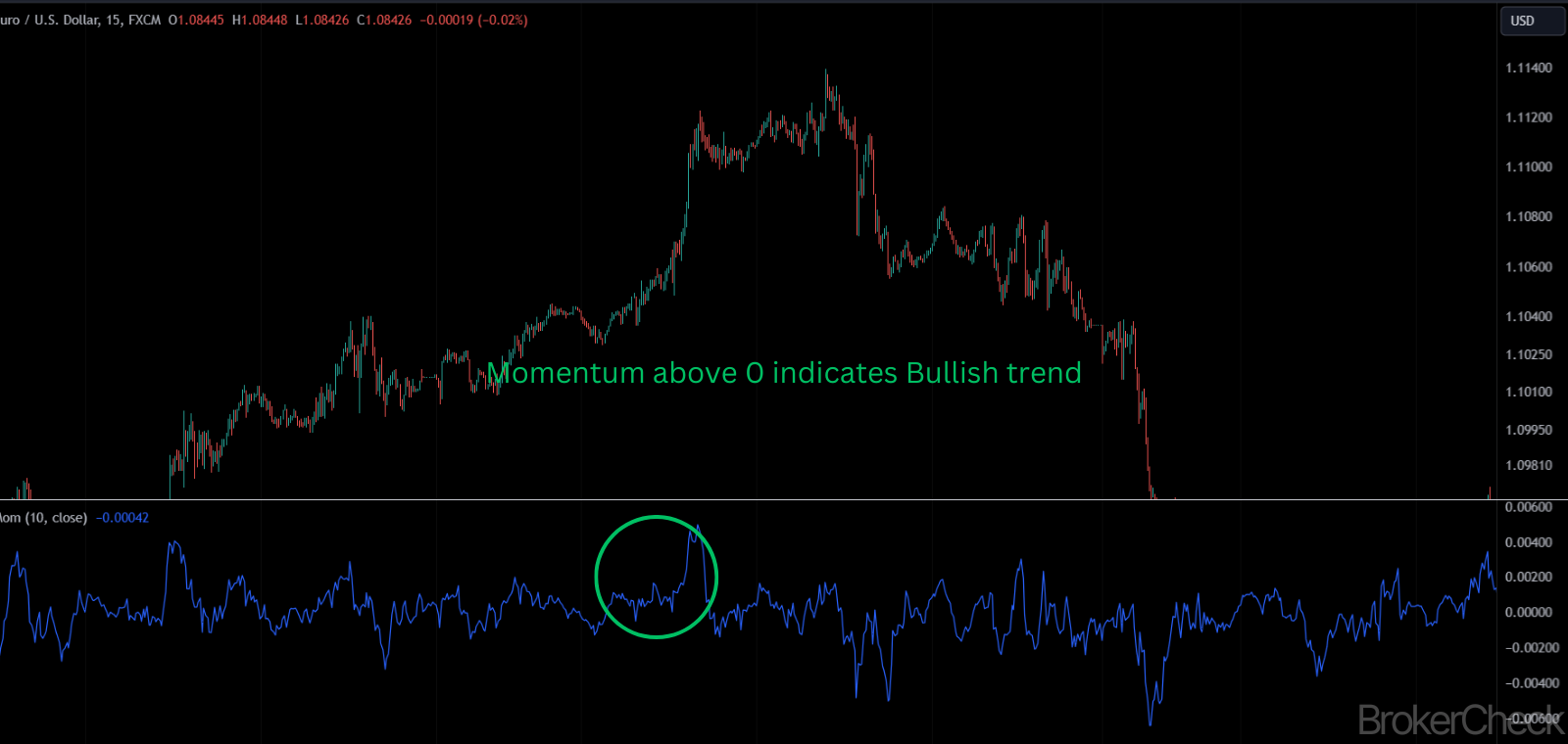 Momentum Indicator Interpretation