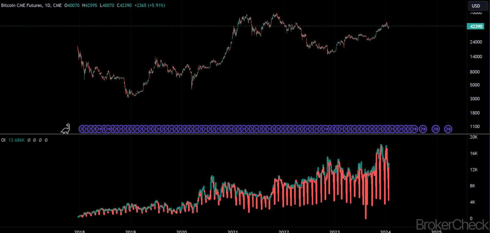 Open Interest Indicator Interpretation
